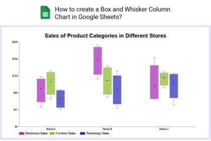 Two box plots comparing datasets with similar medians and different spreads