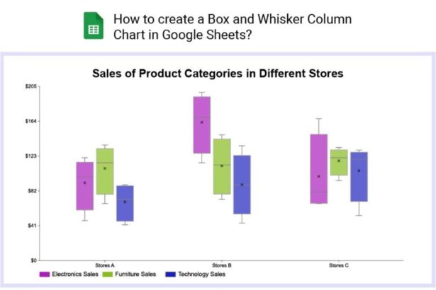 Two box plots comparing datasets with similar medians and different spreads