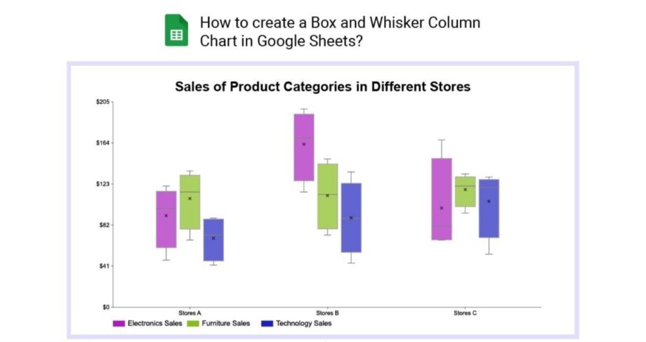 Two box plots comparing datasets with similar medians and different spreads